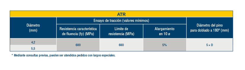 Tabla ATR