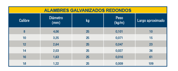 tabla galvanizado redondo