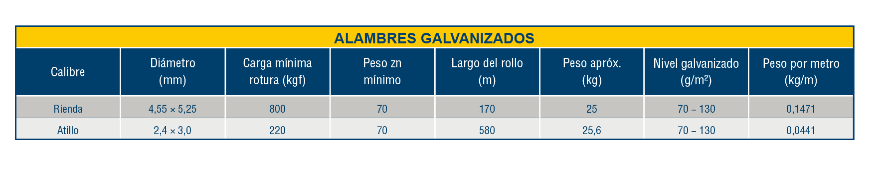 Tabla Galvanizado