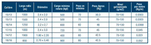 tabla