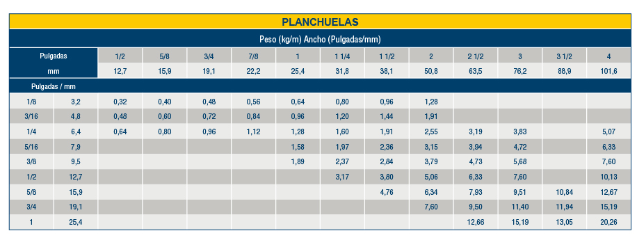 planchuela tabla